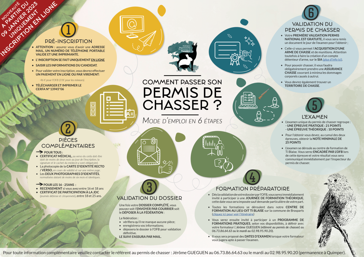 Chasse : ce qu'il faut savoir sur la nouvelle réglementation du