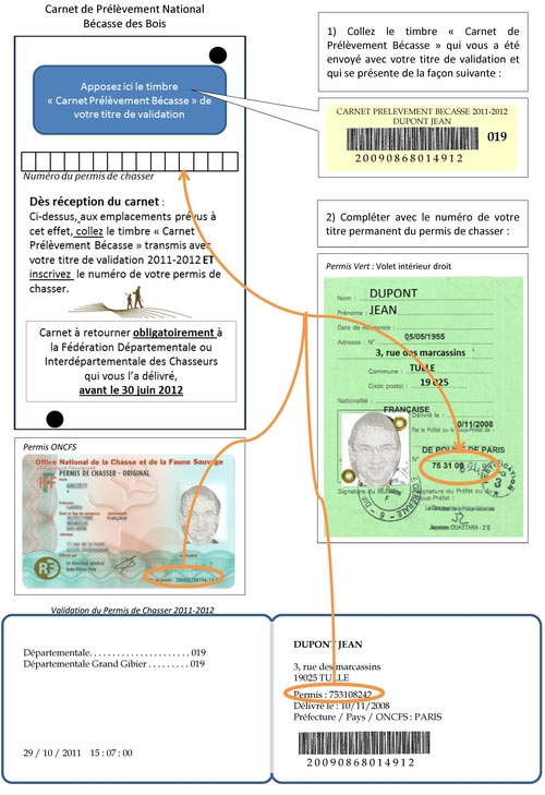 Validation du permis de chasser dans les Landes